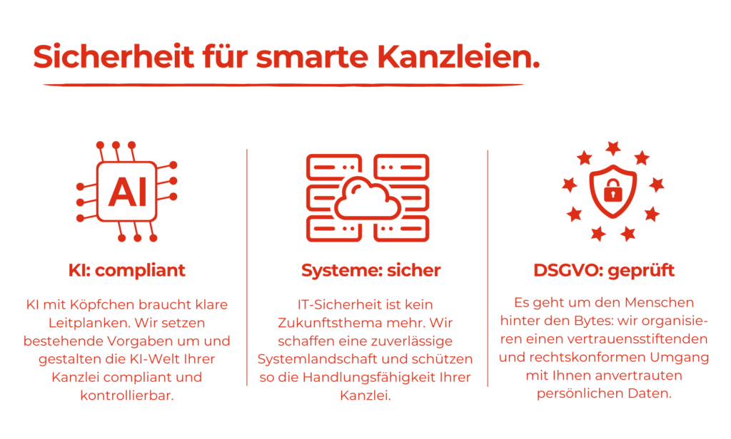 Sicherheit für smarte Kanzleien: KI, IT-Sicherheit und Datenschutz.